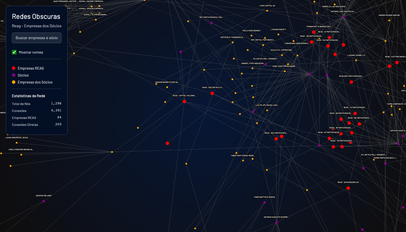Redes Obscuras — Visualização de redes financeiras