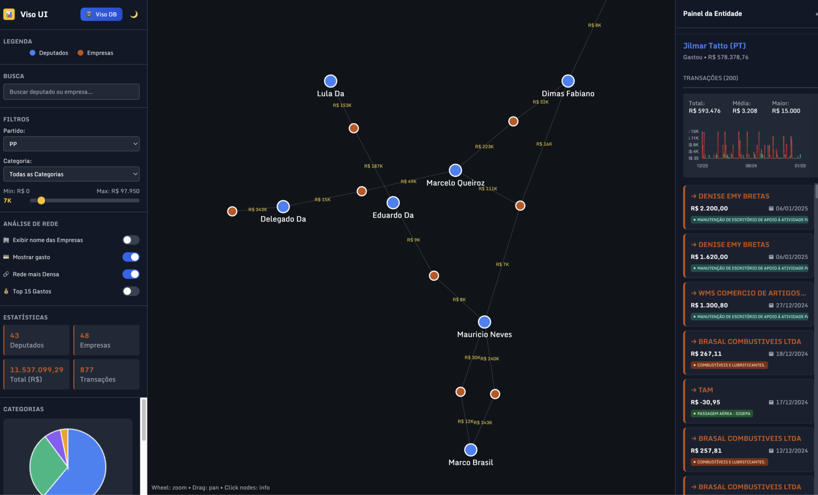 Viso UI — Visualização de gastos parlamentares